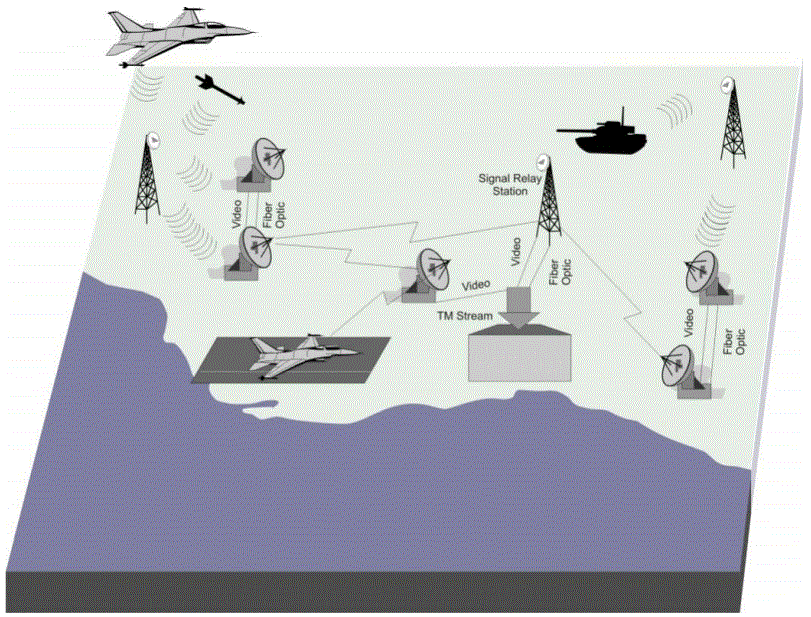 telemetry_system_components.gif